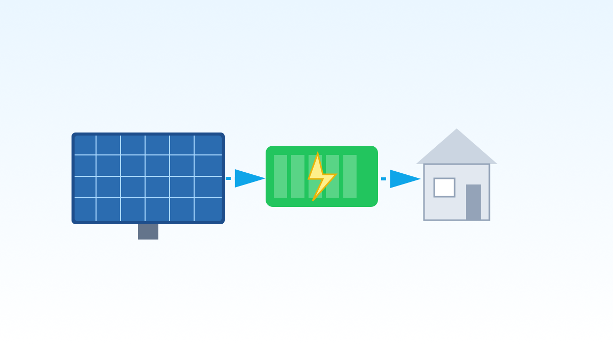 Acasă 4 Sisteme de stocare pentru beneficiari existenți